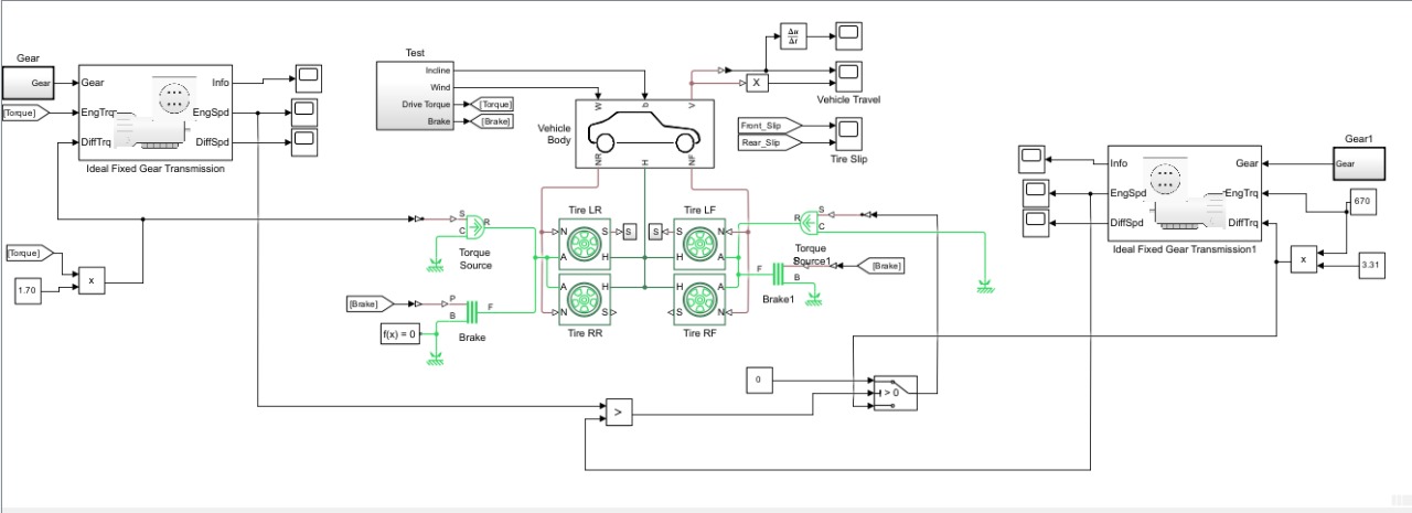 Hybrid Car Simulink Model